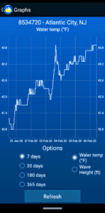 Seaside Android app - Water Temperature Trend